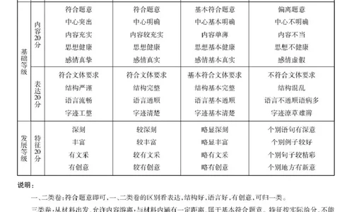 语文-高三顶尖计划(二)简易答案_2025年12月_251209河南省天一大联考顶尖计划2025-2026学年高三上学期月考（二）