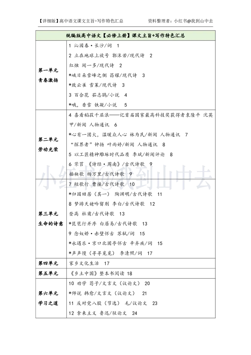 详细课文主旨+写作特色汇总@我到山中去_4-教培资料-26年最新资料-同步更新_初中高中教资_03科三专项（进去保存报考的学科即可）_12小某书热门博主（高中语文）_课文梳理