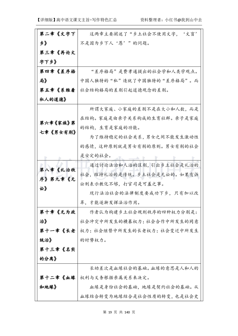详细课文主旨+写作特色汇总@我到山中去_4-教培资料-26年最新资料-同步更新_初中高中教资_03科三专项（进去保存报考的学科即可）_12小某书热门博主（高中语文）_课文梳理