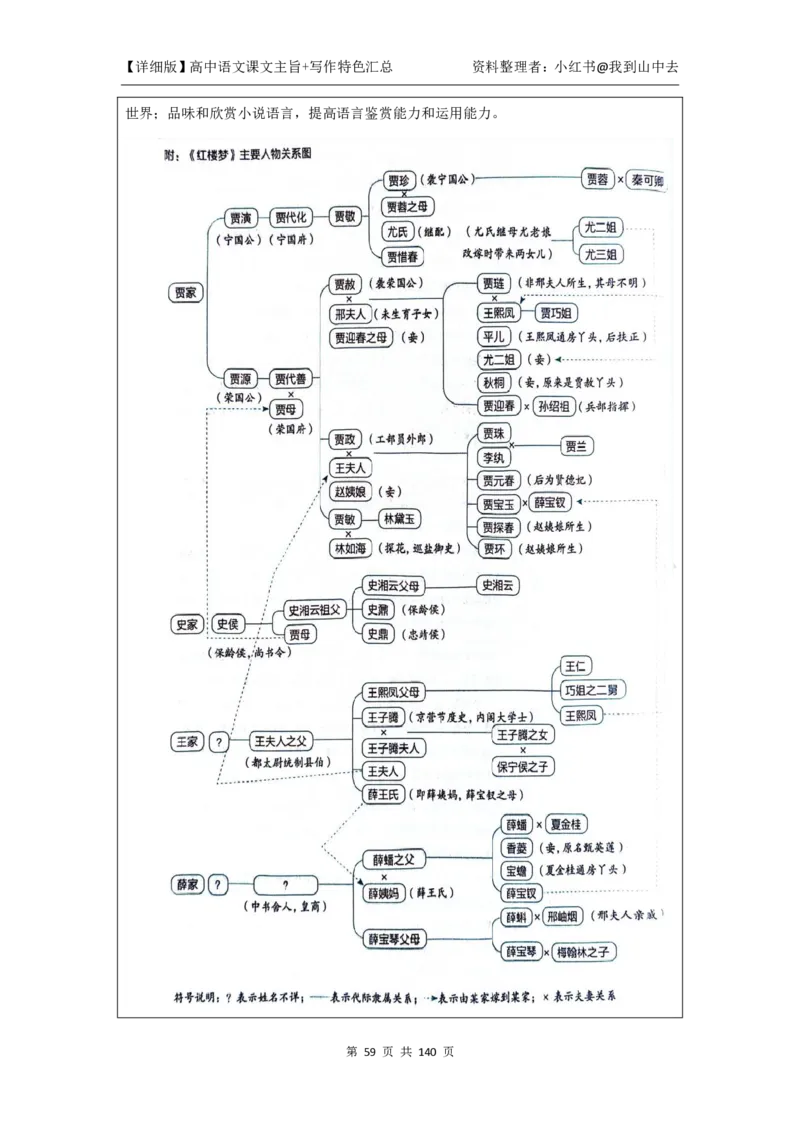 详细课文主旨+写作特色汇总@我到山中去_4-教培资料-26年最新资料-同步更新_初中高中教资_03科三专项（进去保存报考的学科即可）_12小某书热门博主（高中语文）_课文梳理