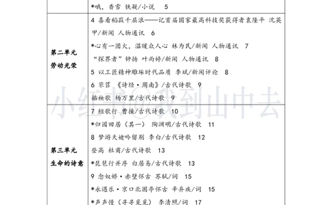 详细课文主旨+写作特色汇总@我到山中去_4-教培资料-26年最新资料-同步更新_初中高中教资_03科三专项（进去保存报考的学科即可）_12小某书热门博主（高中语文）_课文梳理