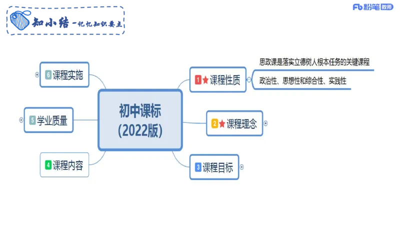 理论精讲21--初中课标-智冬_4-教培资料-26年最新资料-同步更新_初中高中教资_03科三专项（进去保存报考的学科即可）_01科目三FB网课、三色速记手册、知识点导图等推荐_初中