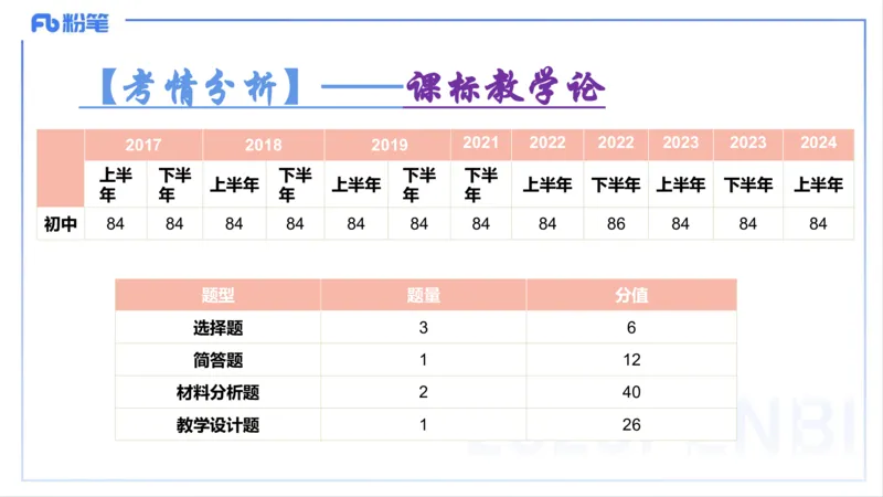 理论精讲21--初中课标-智冬_4-教培资料-26年最新资料-同步更新_初中高中教资_03科三专项（进去保存报考的学科即可）_01科目三FB网课、三色速记手册、知识点导图等推荐_初中