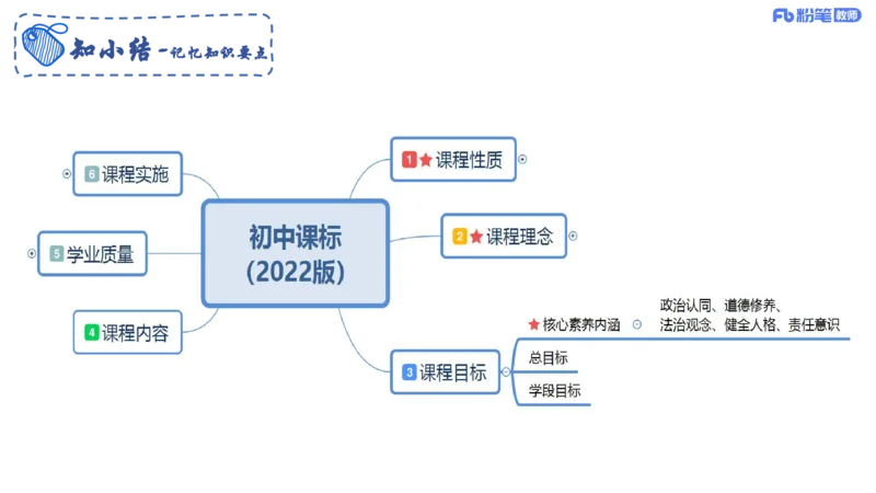 理论精讲21--初中课标-智冬_4-教培资料-26年最新资料-同步更新_初中高中教资_03科三专项（进去保存报考的学科即可）_01科目三FB网课、三色速记手册、知识点导图等推荐_初中