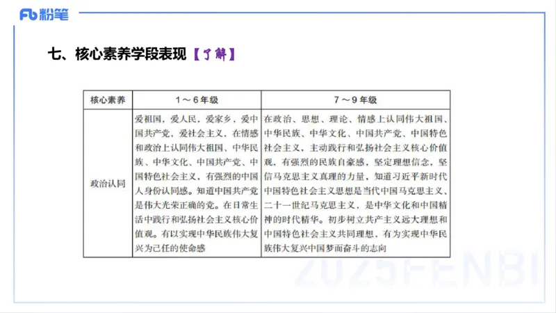 理论精讲21--初中课标-智冬_4-教培资料-26年最新资料-同步更新_初中高中教资_03科三专项（进去保存报考的学科即可）_01科目三FB网课、三色速记手册、知识点导图等推荐_初中