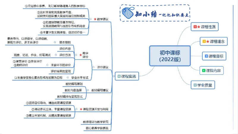 理论精讲21--初中课标-智冬_4-教培资料-26年最新资料-同步更新_初中高中教资_03科三专项（进去保存报考的学科即可）_01科目三FB网课、三色速记手册、知识点导图等推荐_初中