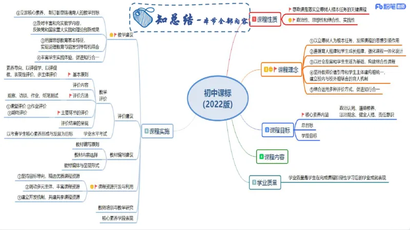 理论精讲21--初中课标-智冬_4-教培资料-26年最新资料-同步更新_初中高中教资_03科三专项（进去保存报考的学科即可）_01科目三FB网课、三色速记手册、知识点导图等推荐_初中