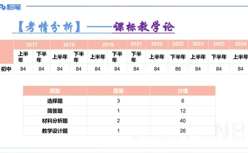 理论精讲21--初中课标-智冬_4-教培资料-26年最新资料-同步更新_初中高中教资_03科三专项（进去保存报考的学科即可）_01科目三FB网课、三色速记手册、知识点导图等推荐_初中