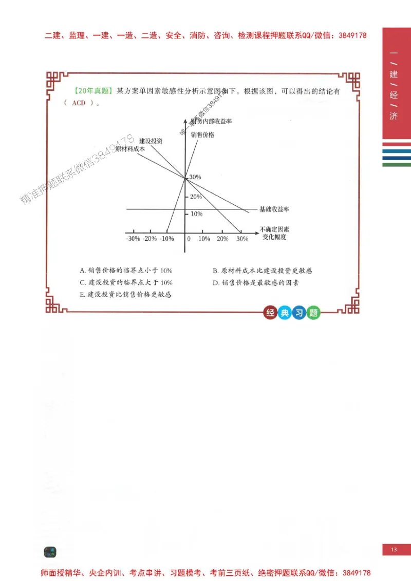 2025年一建-经济-四色笔记高清_2026年一级建造师_2026年一建经济_2025年一建经济SVIP_01-精华文档✿电子教材✿历年真题_18-经济《新版-四色笔记》SMR推荐