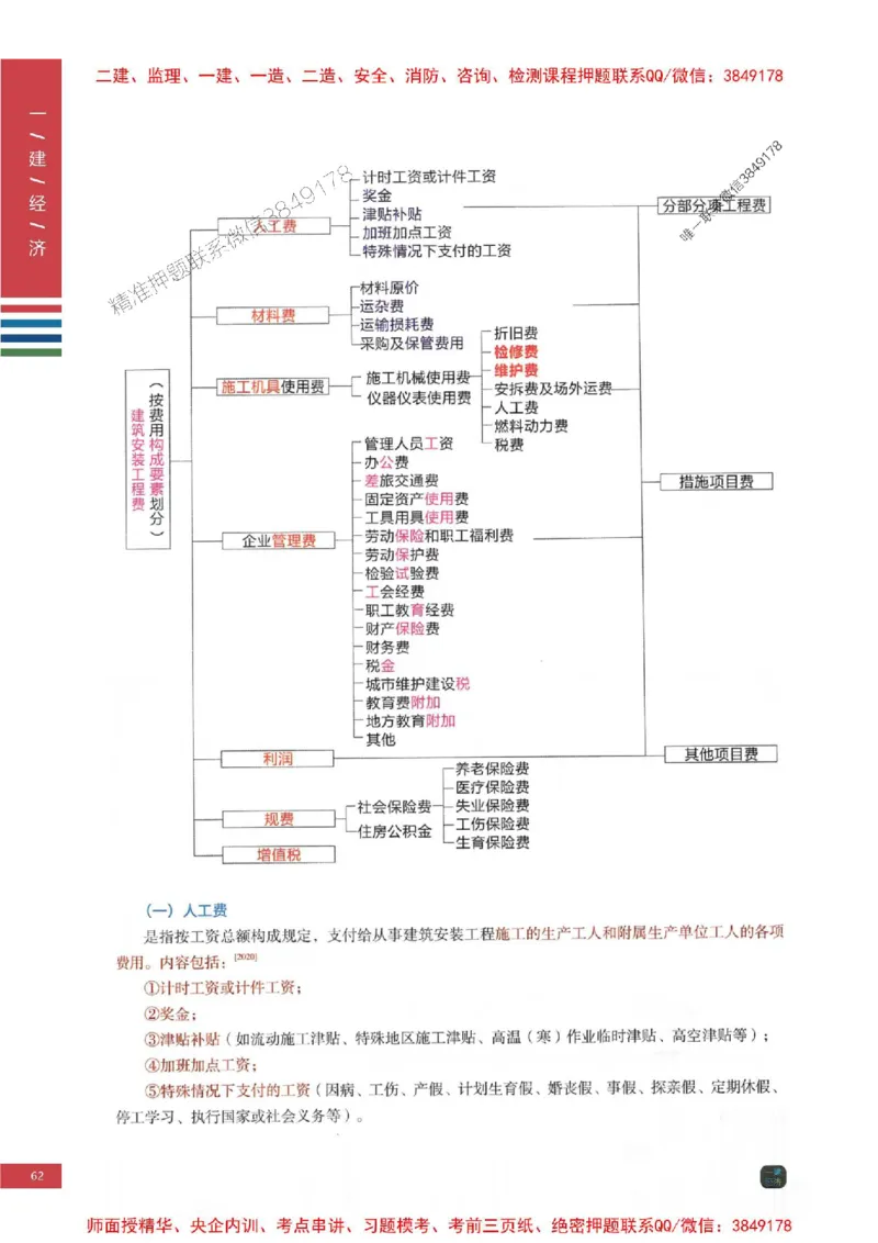 2025年一建-经济-四色笔记高清_2026年一级建造师_2026年一建经济_2025年一建经济SVIP_01-精华文档✿电子教材✿历年真题_18-经济《新版-四色笔记》SMR推荐
