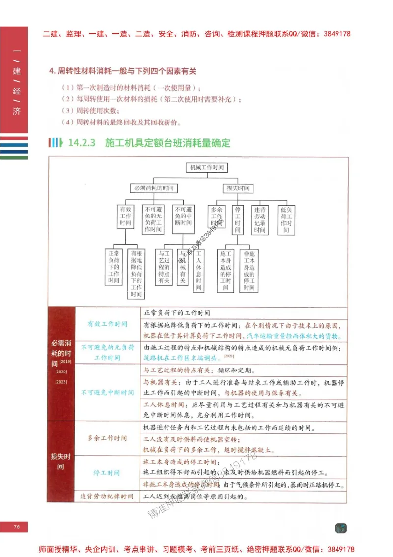 2025年一建-经济-四色笔记高清_2026年一级建造师_2026年一建经济_2025年一建经济SVIP_01-精华文档✿电子教材✿历年真题_18-经济《新版-四色笔记》SMR推荐