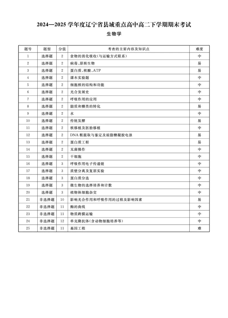 生物辽宁县域2024&mdash;2025学年度高二下学期期末考试答案_2025年7月_250725衡中同卷&middot;辽宁省县域重点高中2024-2025学年度高二下学期期末考试（全科）