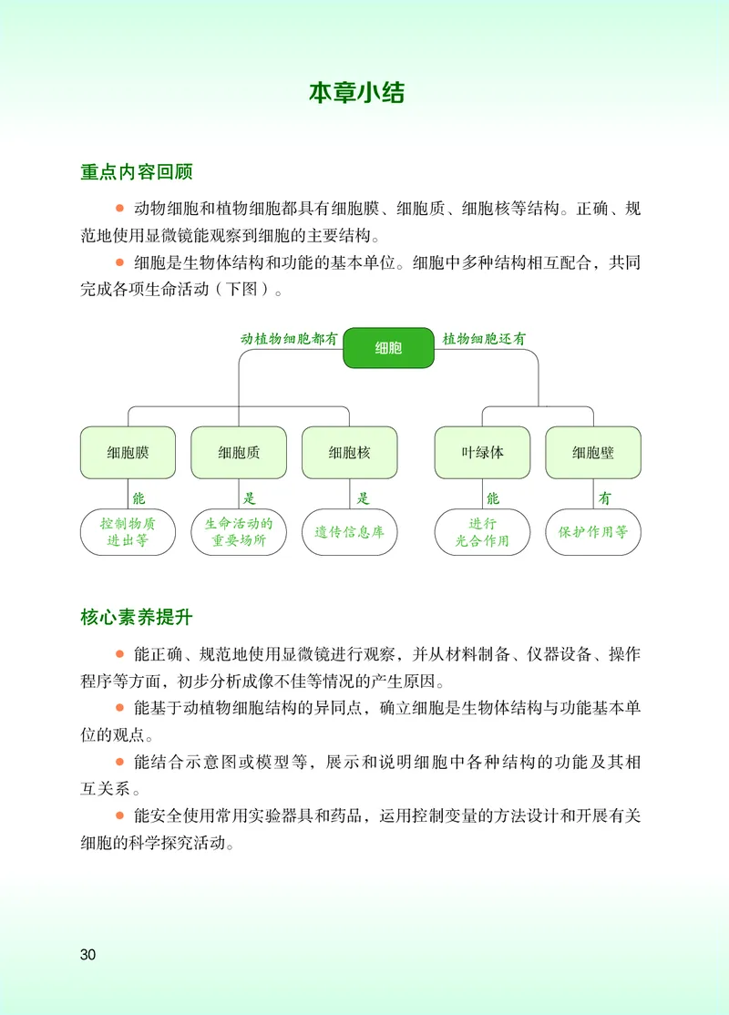 苏教版7年级生物上册高清教材_4-教培资料-26年最新资料-同步更新_初中高中教资_03科三专项（进去保存报考的学科即可）_02科三专项（笔记真题思维导图教学设计版本二）