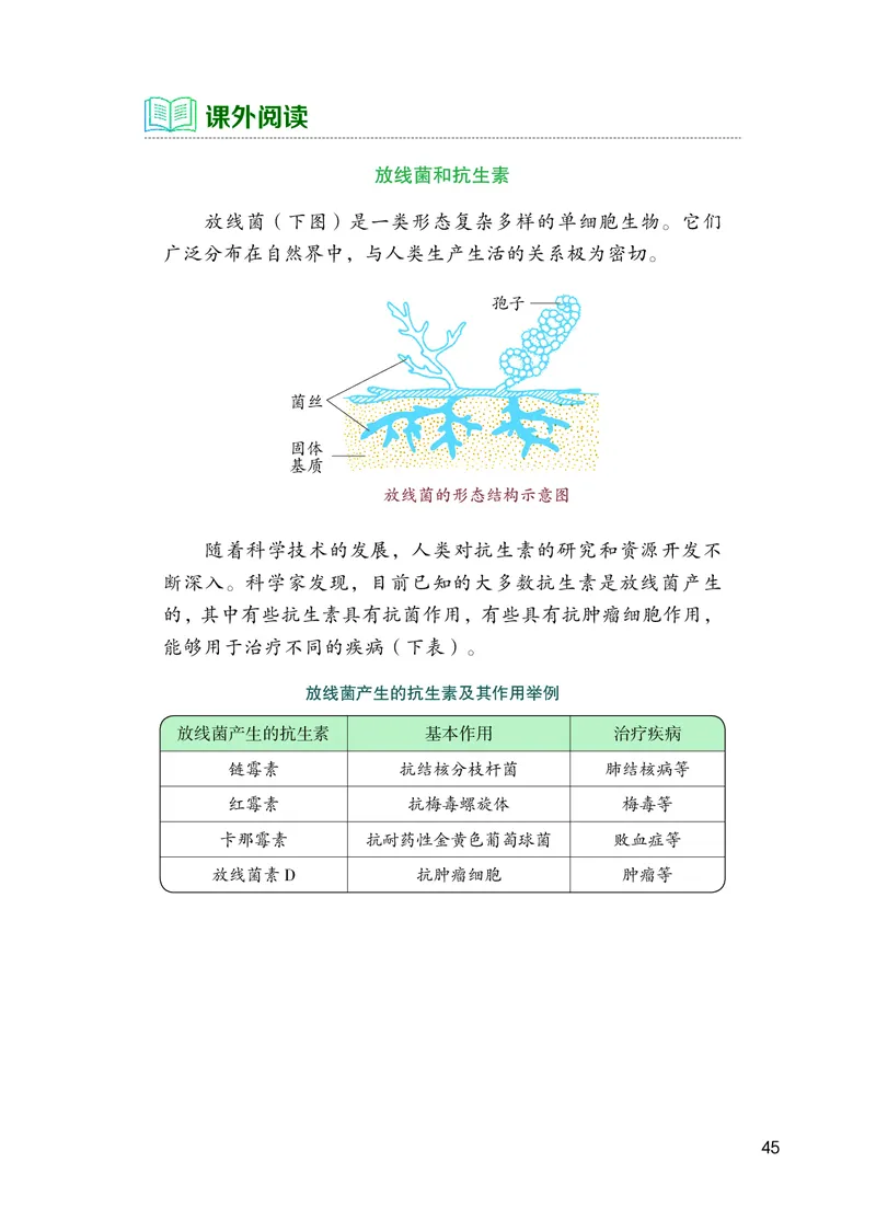 苏教版7年级生物上册高清教材_4-教培资料-26年最新资料-同步更新_初中高中教资_03科三专项（进去保存报考的学科即可）_02科三专项（笔记真题思维导图教学设计版本二）