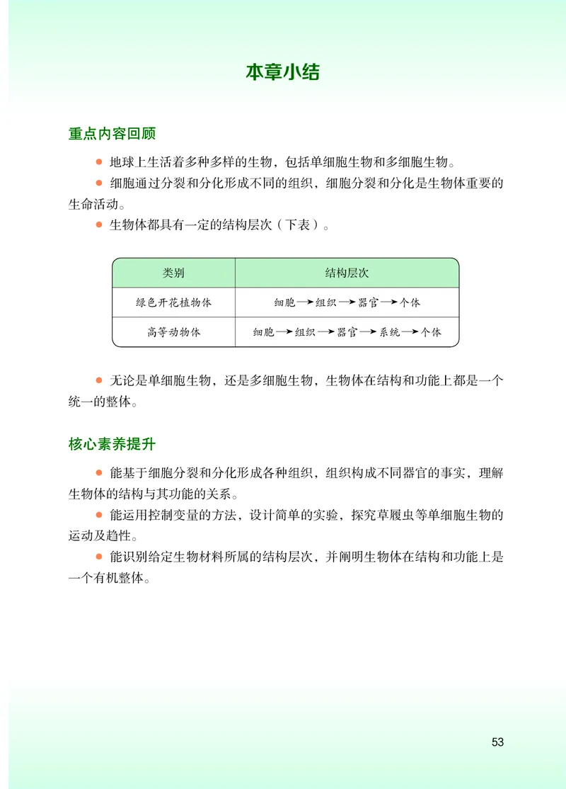 苏教版7年级生物上册高清教材_4-教培资料-26年最新资料-同步更新_初中高中教资_03科三专项（进去保存报考的学科即可）_02科三专项（笔记真题思维导图教学设计版本二）