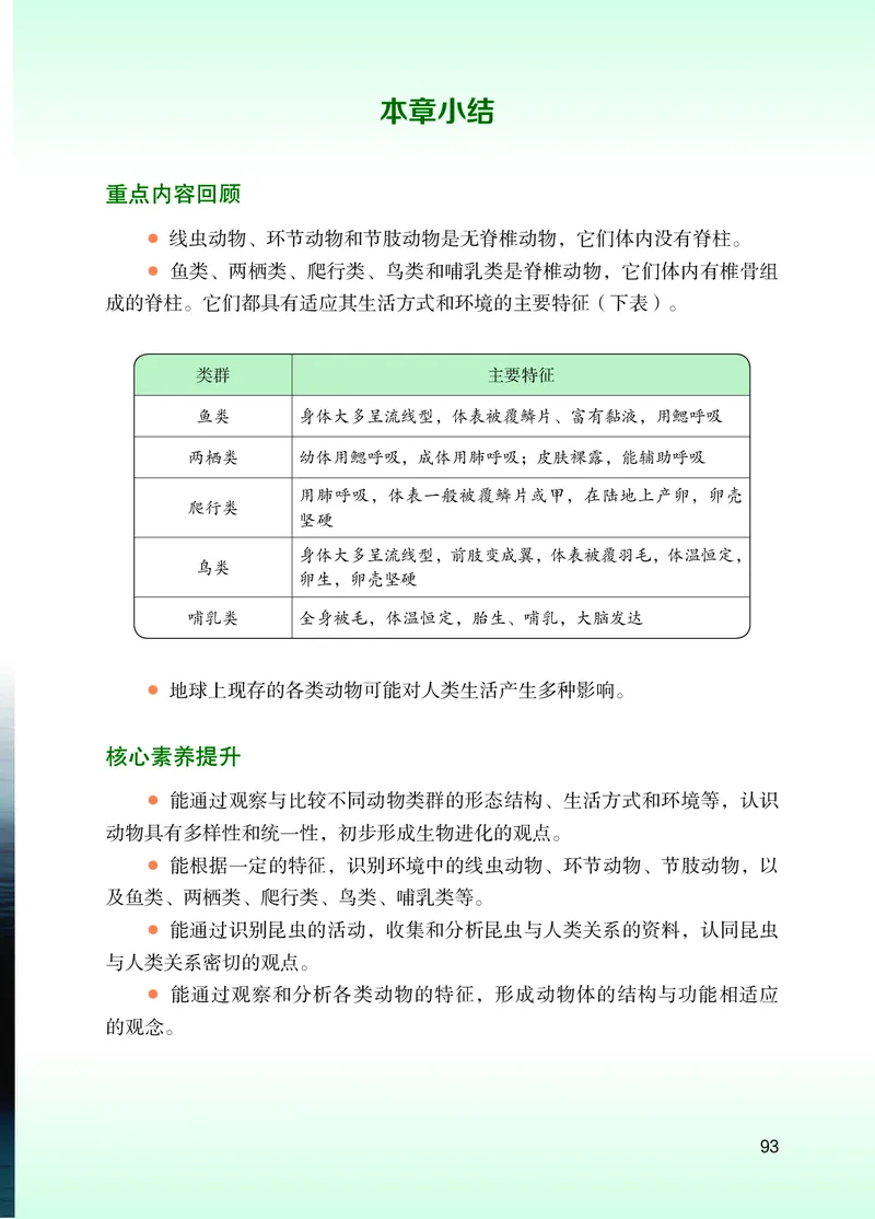 苏教版7年级生物上册高清教材_4-教培资料-26年最新资料-同步更新_初中高中教资_03科三专项（进去保存报考的学科即可）_02科三专项（笔记真题思维导图教学设计版本二）