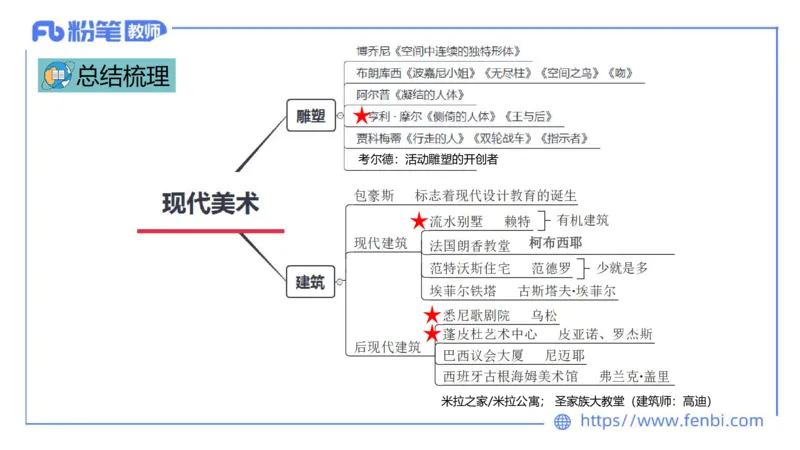 理论精讲14-外国美术史7_4-教培资料-26年最新资料-同步更新_初中高中教资_03科三专项（进去保存报考的学科即可）_01科目三FB网课、三色速记手册、知识点导图等推荐_初中_讲义