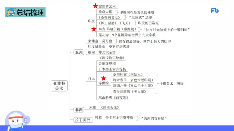 理论精讲14-外国美术史7_4-教培资料-26年最新资料-同步更新_初中高中教资_03科三专项（进去保存报考的学科即可）_01科目三FB网课、三色速记手册、知识点导图等推荐_初中_讲义