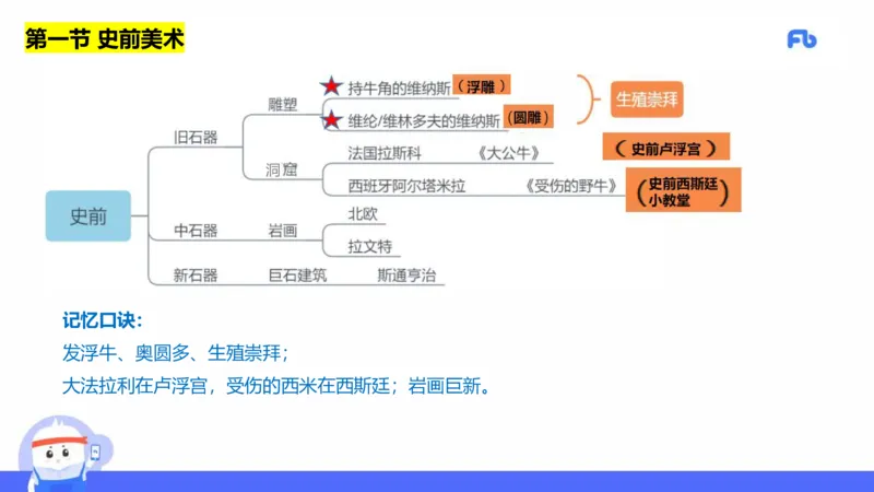 理论精讲14-外国美术史7_4-教培资料-26年最新资料-同步更新_初中高中教资_03科三专项（进去保存报考的学科即可）_01科目三FB网课、三色速记手册、知识点导图等推荐_初中_讲义