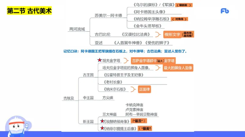 理论精讲14-外国美术史7_4-教培资料-26年最新资料-同步更新_初中高中教资_03科三专项（进去保存报考的学科即可）_01科目三FB网课、三色速记手册、知识点导图等推荐_初中_讲义