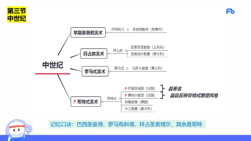 理论精讲14-外国美术史7_4-教培资料-26年最新资料-同步更新_初中高中教资_03科三专项（进去保存报考的学科即可）_01科目三FB网课、三色速记手册、知识点导图等推荐_初中_讲义