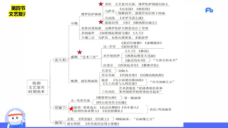 理论精讲14-外国美术史7_4-教培资料-26年最新资料-同步更新_初中高中教资_03科三专项（进去保存报考的学科即可）_01科目三FB网课、三色速记手册、知识点导图等推荐_初中_讲义
