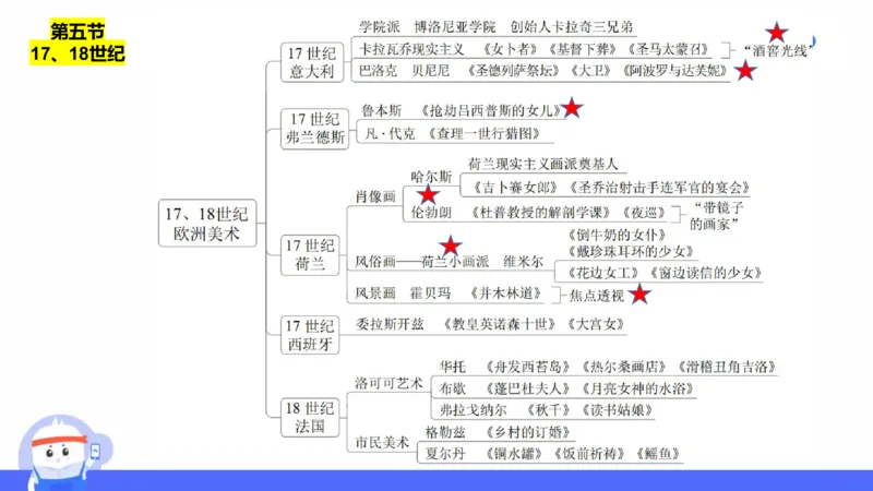 理论精讲14-外国美术史7_4-教培资料-26年最新资料-同步更新_初中高中教资_03科三专项（进去保存报考的学科即可）_01科目三FB网课、三色速记手册、知识点导图等推荐_初中_讲义