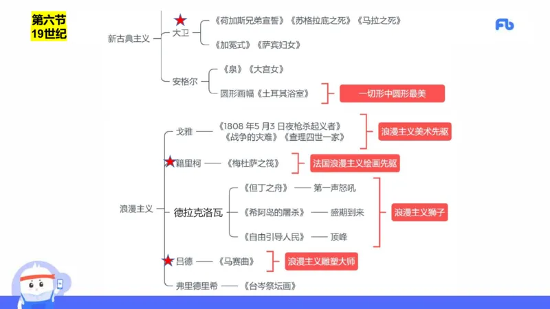 理论精讲14-外国美术史7_4-教培资料-26年最新资料-同步更新_初中高中教资_03科三专项（进去保存报考的学科即可）_01科目三FB网课、三色速记手册、知识点导图等推荐_初中_讲义