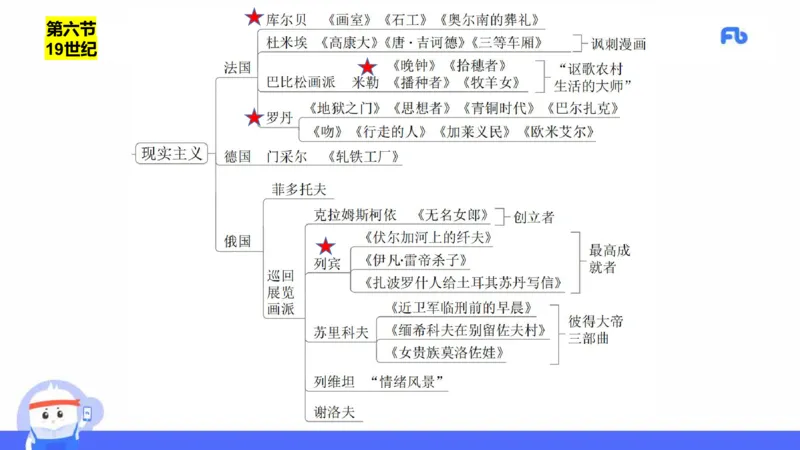 理论精讲14-外国美术史7_4-教培资料-26年最新资料-同步更新_初中高中教资_03科三专项（进去保存报考的学科即可）_01科目三FB网课、三色速记手册、知识点导图等推荐_初中_讲义
