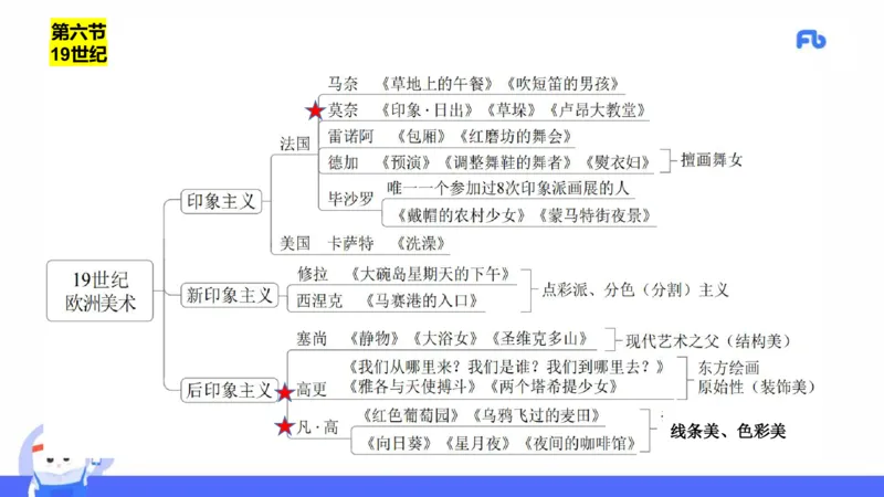 理论精讲14-外国美术史7_4-教培资料-26年最新资料-同步更新_初中高中教资_03科三专项（进去保存报考的学科即可）_01科目三FB网课、三色速记手册、知识点导图等推荐_初中_讲义
