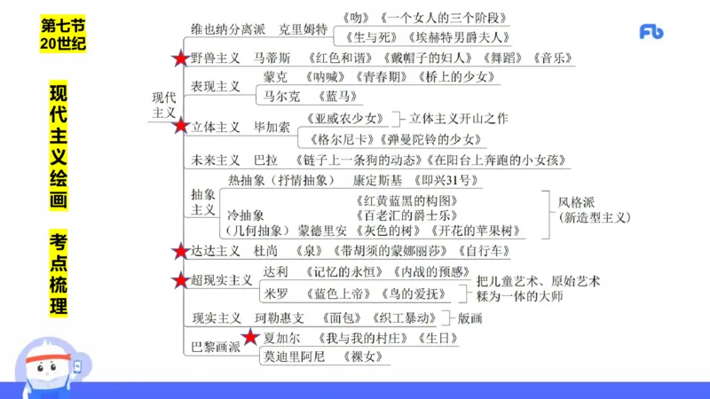 理论精讲14-外国美术史7_4-教培资料-26年最新资料-同步更新_初中高中教资_03科三专项（进去保存报考的学科即可）_01科目三FB网课、三色速记手册、知识点导图等推荐_初中_讲义
