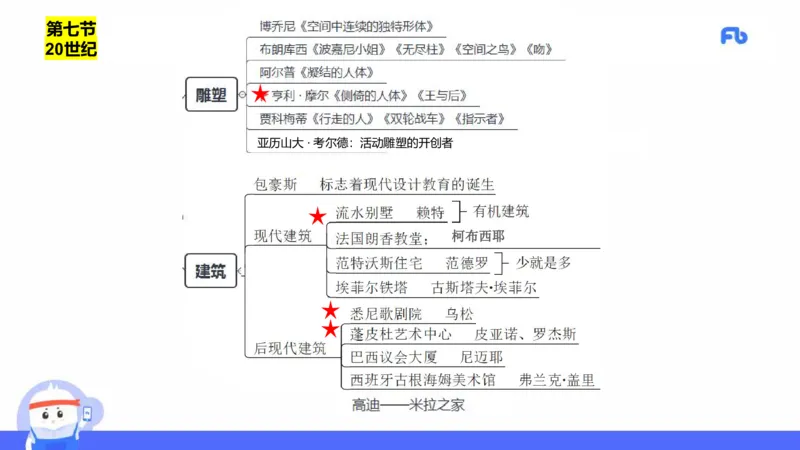 理论精讲14-外国美术史7_4-教培资料-26年最新资料-同步更新_初中高中教资_03科三专项（进去保存报考的学科即可）_01科目三FB网课、三色速记手册、知识点导图等推荐_初中_讲义