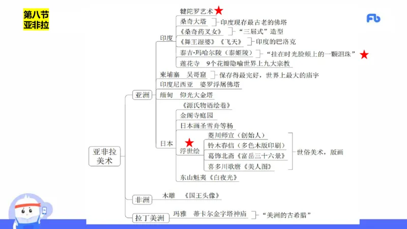 理论精讲14-外国美术史7_4-教培资料-26年最新资料-同步更新_初中高中教资_03科三专项（进去保存报考的学科即可）_01科目三FB网课、三色速记手册、知识点导图等推荐_初中_讲义