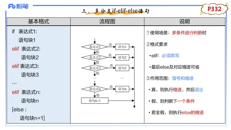 理论精讲22-Python程序设计2讲义_4-教培资料-26年最新资料-同步更新_初中高中教资_03科三专项（进去保存报考的学科即可）_01科目三FB网课、三色速记手册、知识点导图等推荐