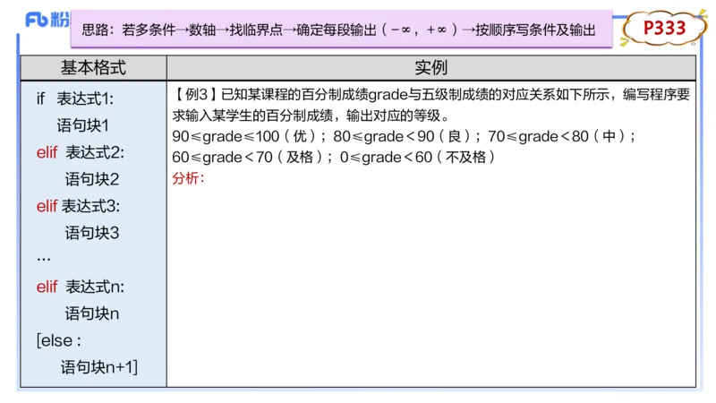 理论精讲22-Python程序设计2讲义_4-教培资料-26年最新资料-同步更新_初中高中教资_03科三专项（进去保存报考的学科即可）_01科目三FB网课、三色速记手册、知识点导图等推荐