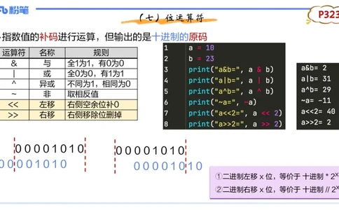 理论精讲22-Python程序设计2讲义_4-教培资料-26年最新资料-同步更新_初中高中教资_03科三专项（进去保存报考的学科即可）_01科目三FB网课、三色速记手册、知识点导图等推荐