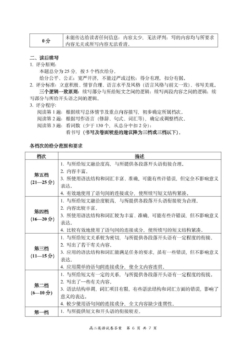 高二英语答案_2025年6月_250625江苏盐城市2024-2025学年高二下学期期末考试（全科）_江苏省盐城市2024-2025学年高二下学期期末统考英语试题（PDF版，含答案，含听力原文无音频）