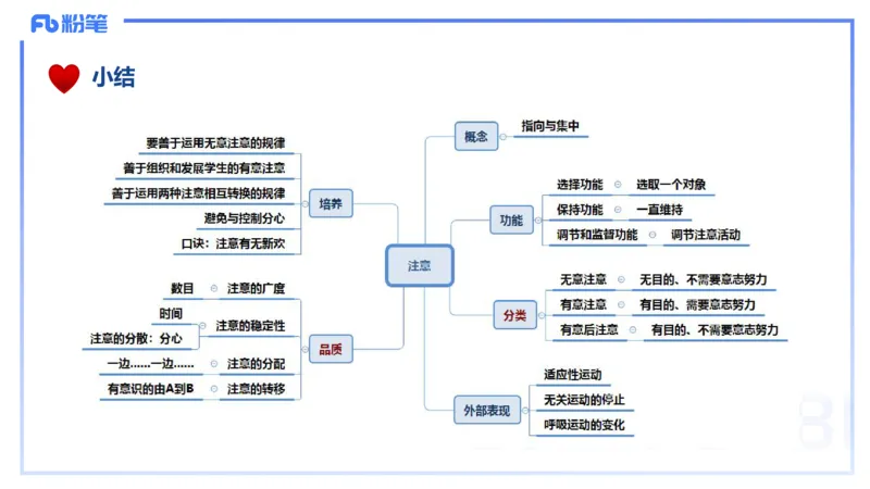 理论精讲7-教育教学知识与能力-李度_4-教培资料-26年最新资料-同步更新_小学教资_022025上FB小学系统班_0225上-教育知识与能力_2.理论精讲_讲义