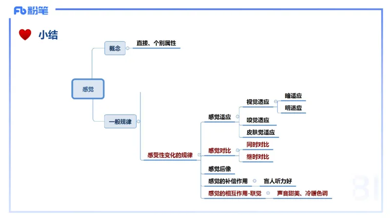 理论精讲7-教育教学知识与能力-李度_4-教培资料-26年最新资料-同步更新_小学教资_022025上FB小学系统班_0225上-教育知识与能力_2.理论精讲_讲义
