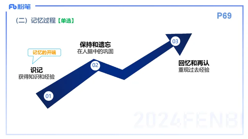 理论精讲7-教育教学知识与能力-李度_4-教培资料-26年最新资料-同步更新_小学教资_022025上FB小学系统班_0225上-教育知识与能力_2.理论精讲_讲义