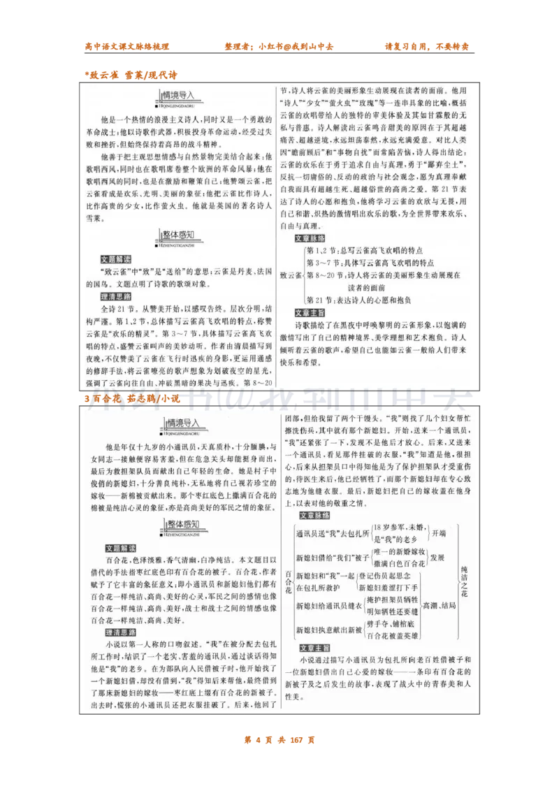 课文脉络梳理_4-教培资料-26年最新资料-同步更新_初中高中教资_03科三专项（进去保存报考的学科即可）_02科三专项（笔记真题思维导图教学设计版本二）_课文梳理（简洁）