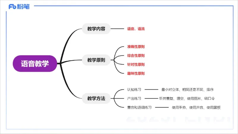 理论精讲21-教学知识2&mdash;李婉君_4-教培资料-26年最新资料-同步更新_初中高中教资_03科三专项（进去保存报考的学科即可）_01科目三FB网课、三色速记手册、知识点导图等推荐