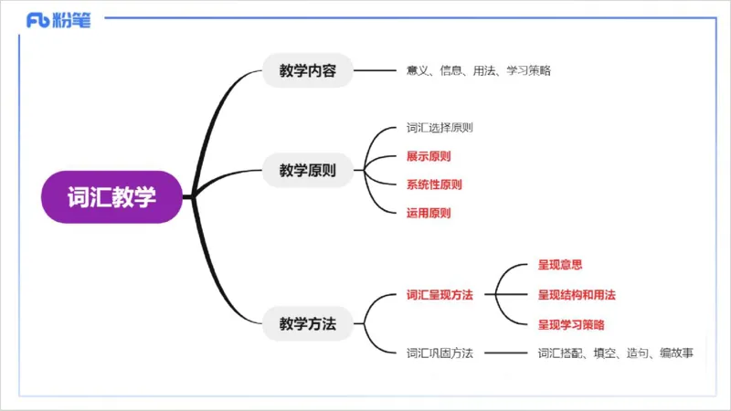 理论精讲21-教学知识2&mdash;李婉君_4-教培资料-26年最新资料-同步更新_初中高中教资_03科三专项（进去保存报考的学科即可）_01科目三FB网课、三色速记手册、知识点导图等推荐