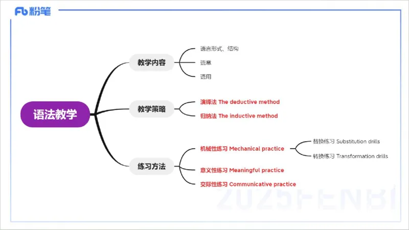 理论精讲21-教学知识2&mdash;李婉君_4-教培资料-26年最新资料-同步更新_初中高中教资_03科三专项（进去保存报考的学科即可）_01科目三FB网课、三色速记手册、知识点导图等推荐
