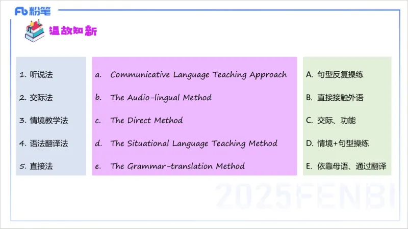 理论精讲21-教学知识2&mdash;李婉君_4-教培资料-26年最新资料-同步更新_初中高中教资_03科三专项（进去保存报考的学科即可）_01科目三FB网课、三色速记手册、知识点导图等推荐
