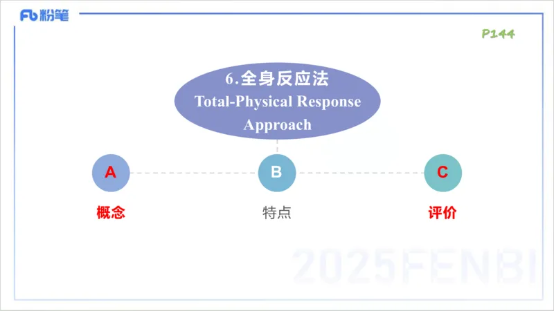理论精讲21-教学知识2&mdash;李婉君_4-教培资料-26年最新资料-同步更新_初中高中教资_03科三专项（进去保存报考的学科即可）_01科目三FB网课、三色速记手册、知识点导图等推荐