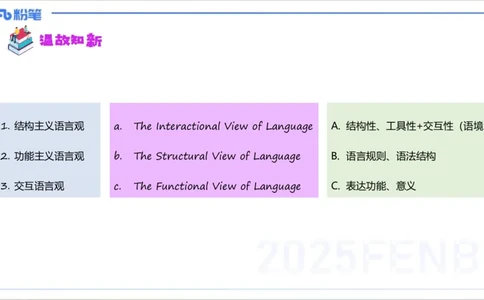 理论精讲21-教学知识2&mdash;李婉君_4-教培资料-26年最新资料-同步更新_初中高中教资_03科三专项（进去保存报考的学科即可）_01科目三FB网课、三色速记手册、知识点导图等推荐
