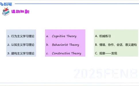理论精讲21-教学知识2&mdash;李婉君_4-教培资料-26年最新资料-同步更新_初中高中教资_03科三专项（进去保存报考的学科即可）_01科目三FB网课、三色速记手册、知识点导图等推荐