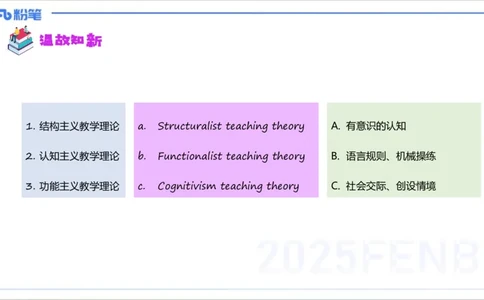 理论精讲21-教学知识2&mdash;李婉君_4-教培资料-26年最新资料-同步更新_初中高中教资_03科三专项（进去保存报考的学科即可）_01科目三FB网课、三色速记手册、知识点导图等推荐