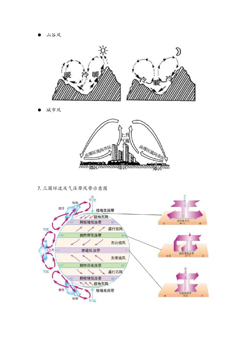 第27题&mdash;&mdash;绘图+读图初中+高中(1)_4-教培资料-26年最新资料-同步更新_初中高中教资_03科三专项（进去保存报考的学科即可）_初中_初中地理-通关资料包_3.课程FB系统班课程